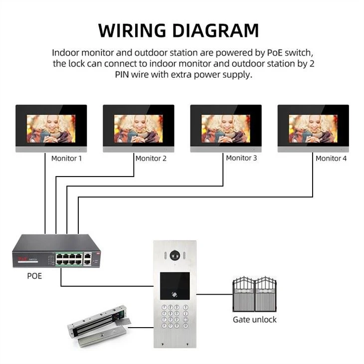 apartment building video intercom system